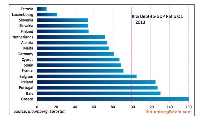 LA DITTATURA DEL DEBITO