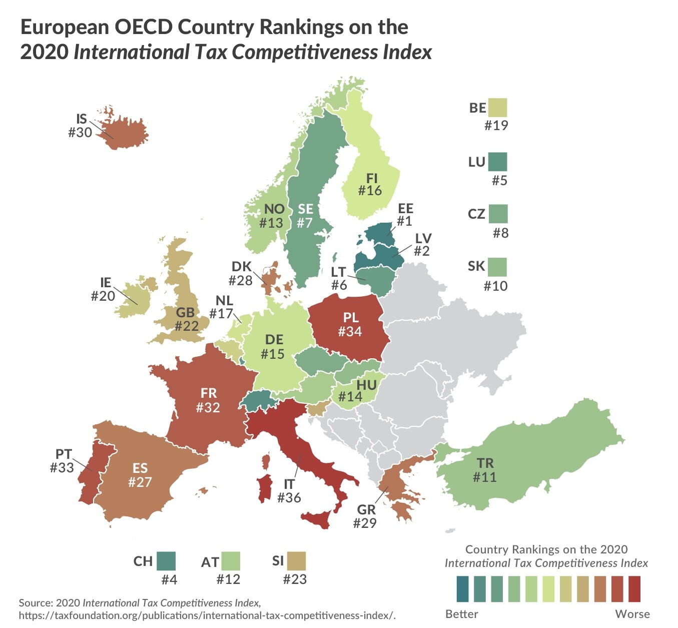 European OECD Country Rankings