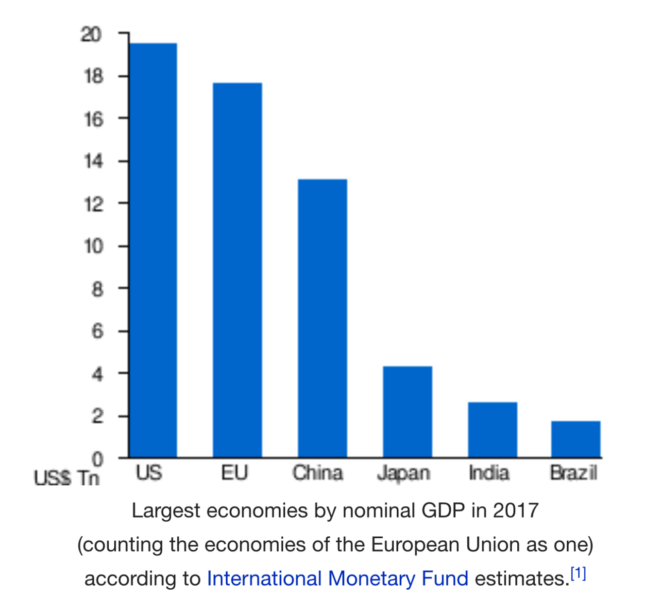 Nominal GDP.