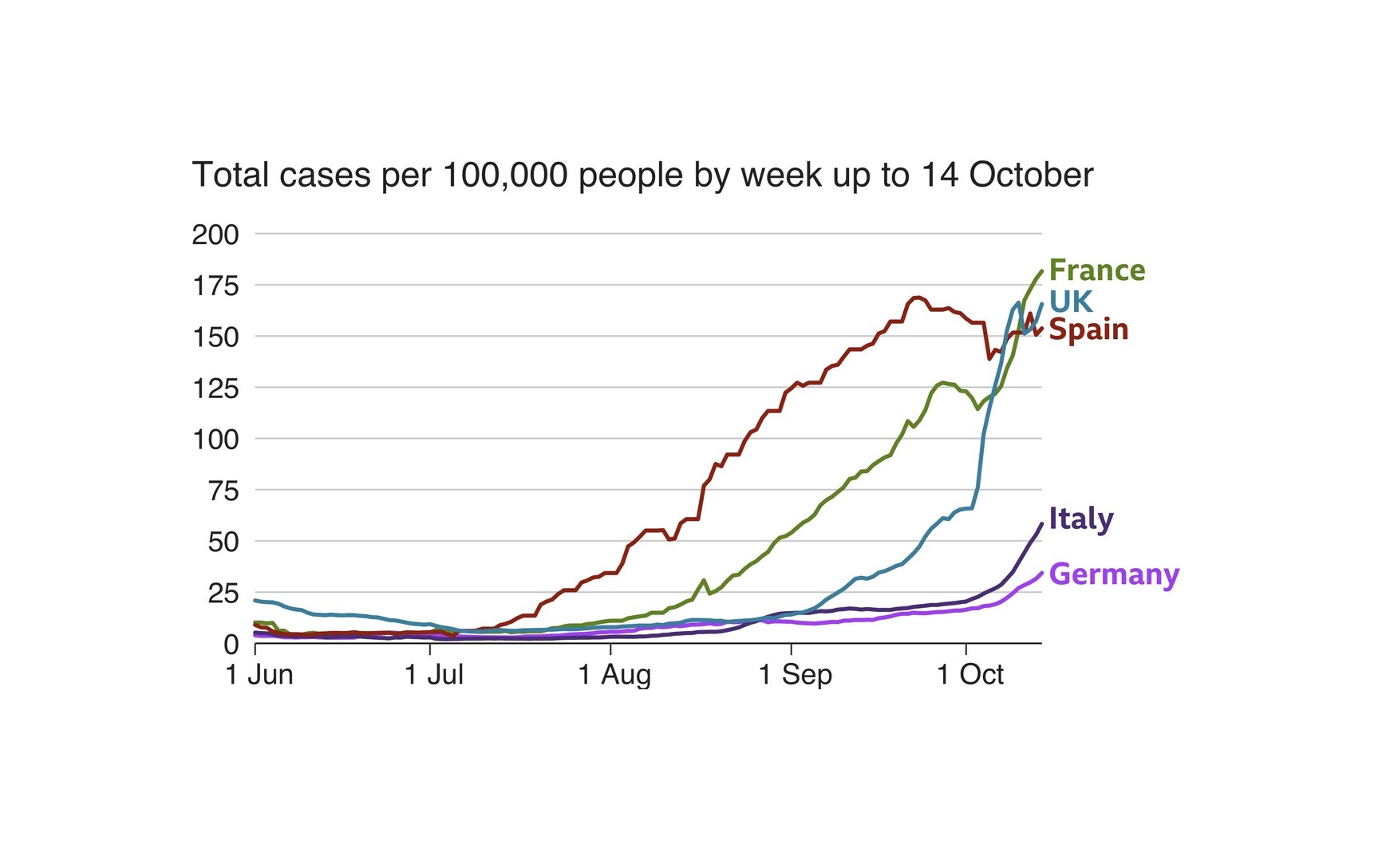 IL COVID PUÒ INNESCARE UNA NUOVA RECESSIONE IN EUROPA?