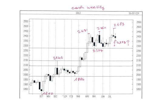 APPUNTI DI TRADING