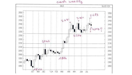 APPUNTI DI TRADING