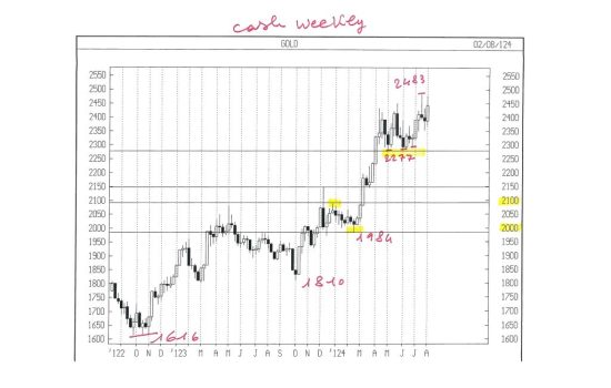 APPUNTI DI TRADING