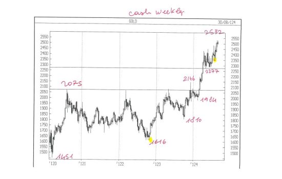 APPUNTI DI TRADING