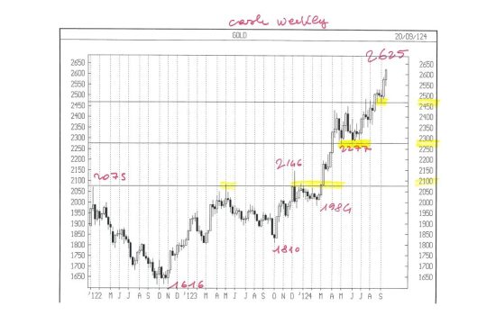 APPUNTI DI TRADING