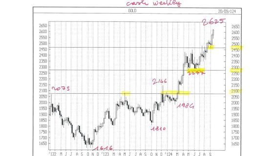 APPUNTI DI TRADING