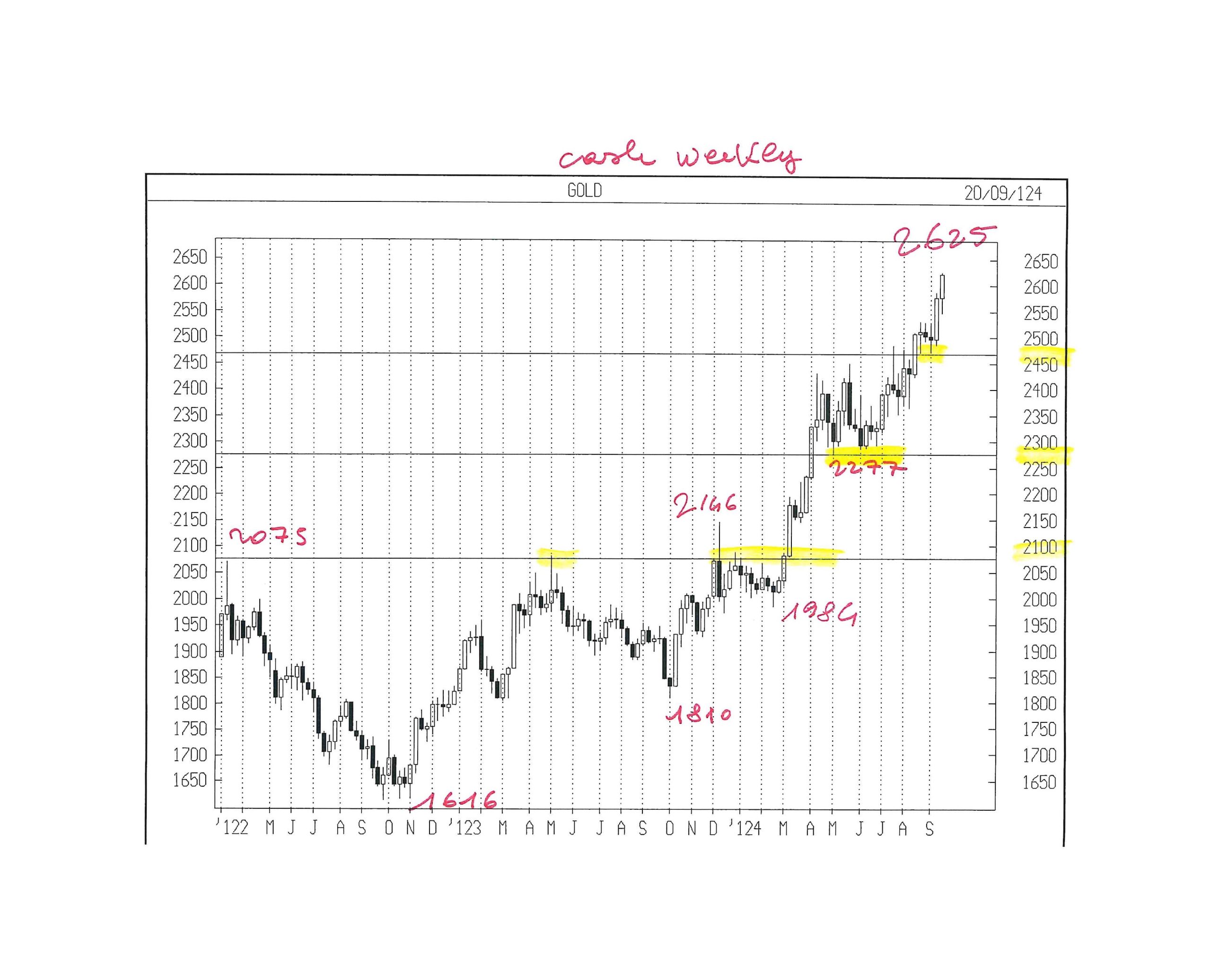 APPUNTI DI TRADING