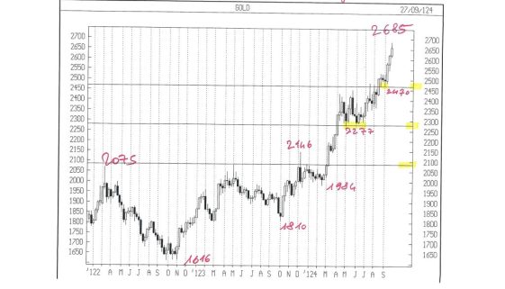 APPUNTI DI TRADING