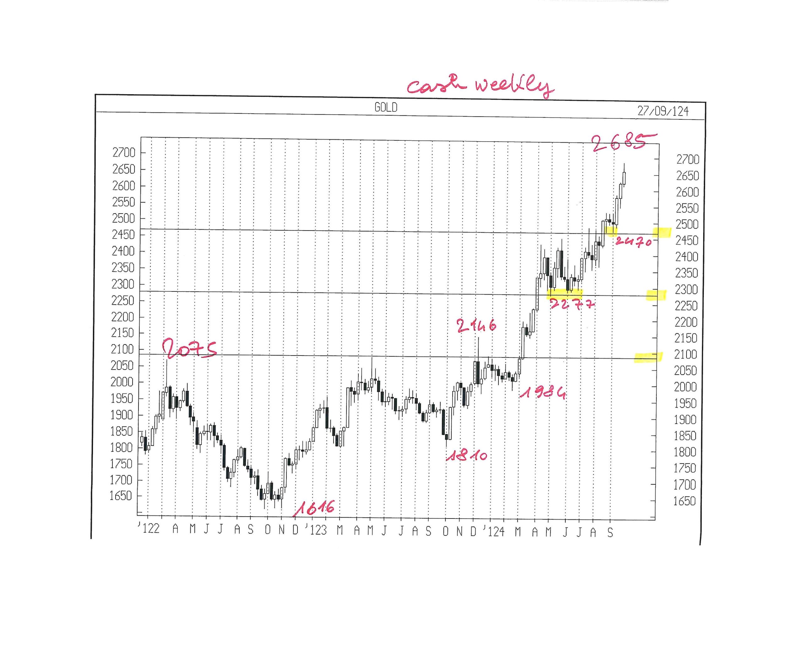 APPUNTI DI TRADING