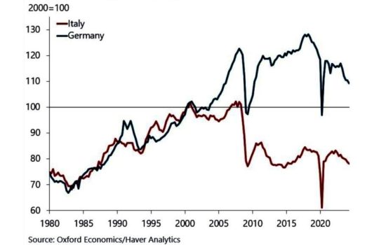 L’EUROPA IN RECESSIONE