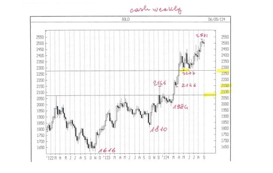 APPUNTI DI TRADING