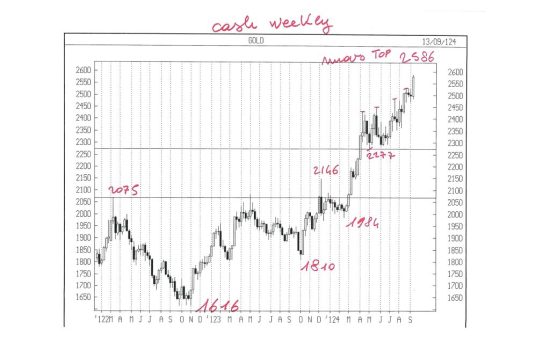 APPUNTI DI TRADING