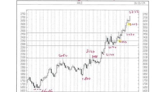 APPUNTI DI TRADING