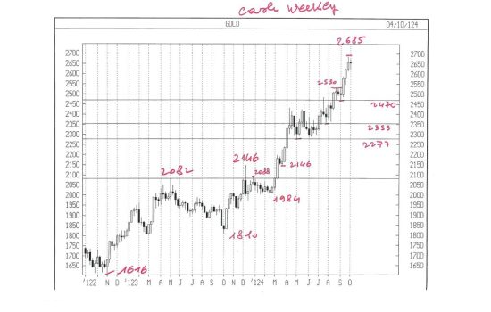 APPUNTI DI TRADING