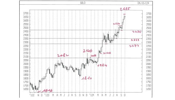 APPUNTI DI TRADING