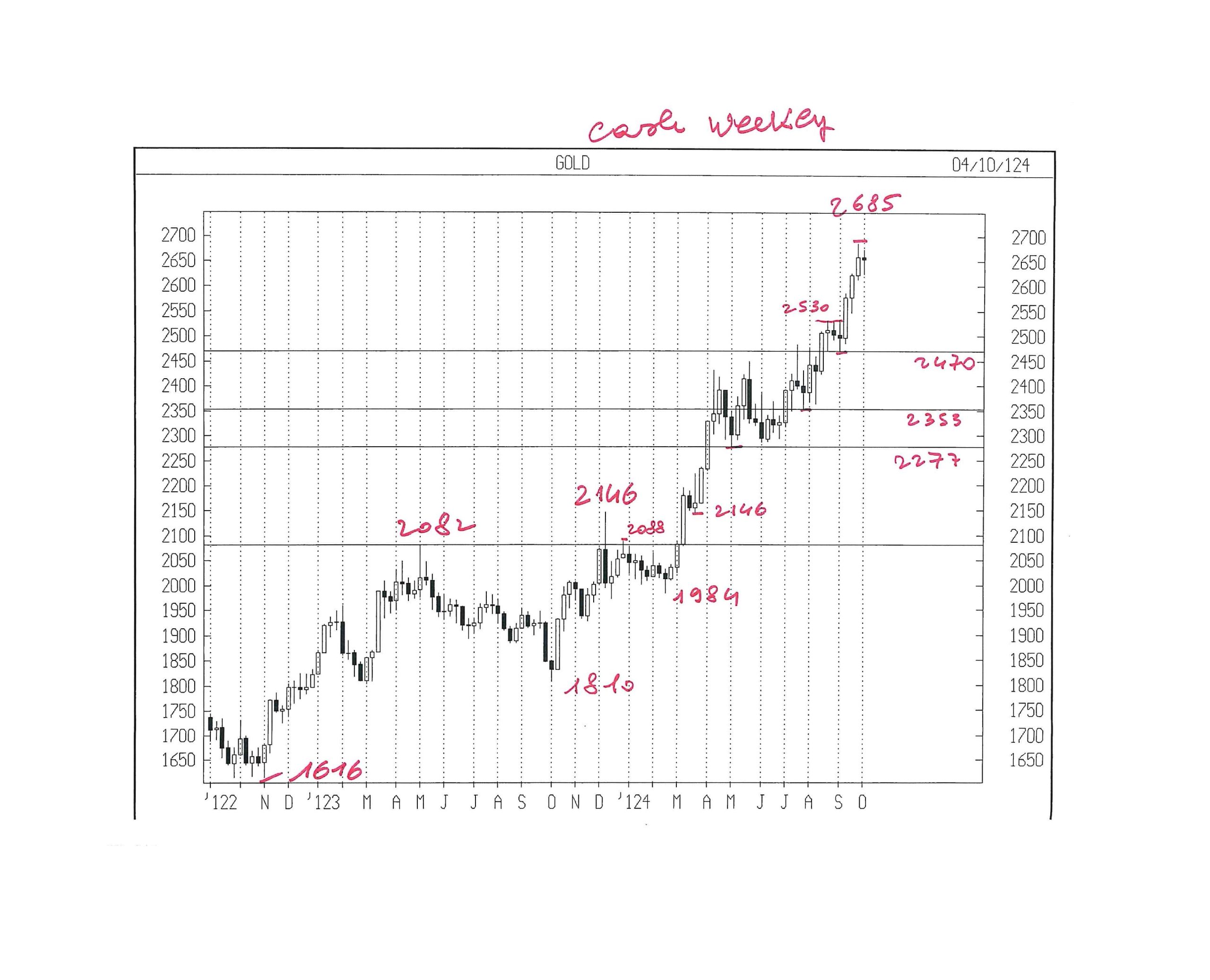 APPUNTI DI TRADING