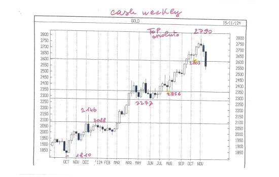 APPUNTI DI TRADING