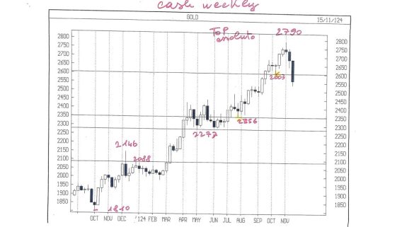 APPUNTI DI TRADING