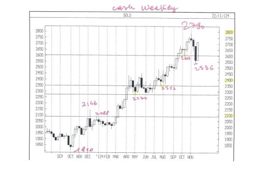 APPUNTI DI TRADING