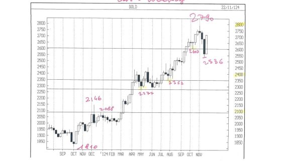 APPUNTI DI TRADING