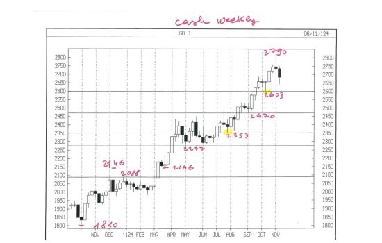 APPUNTI DI TRADING