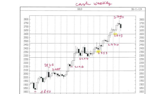 APPUNTI DI TRADING