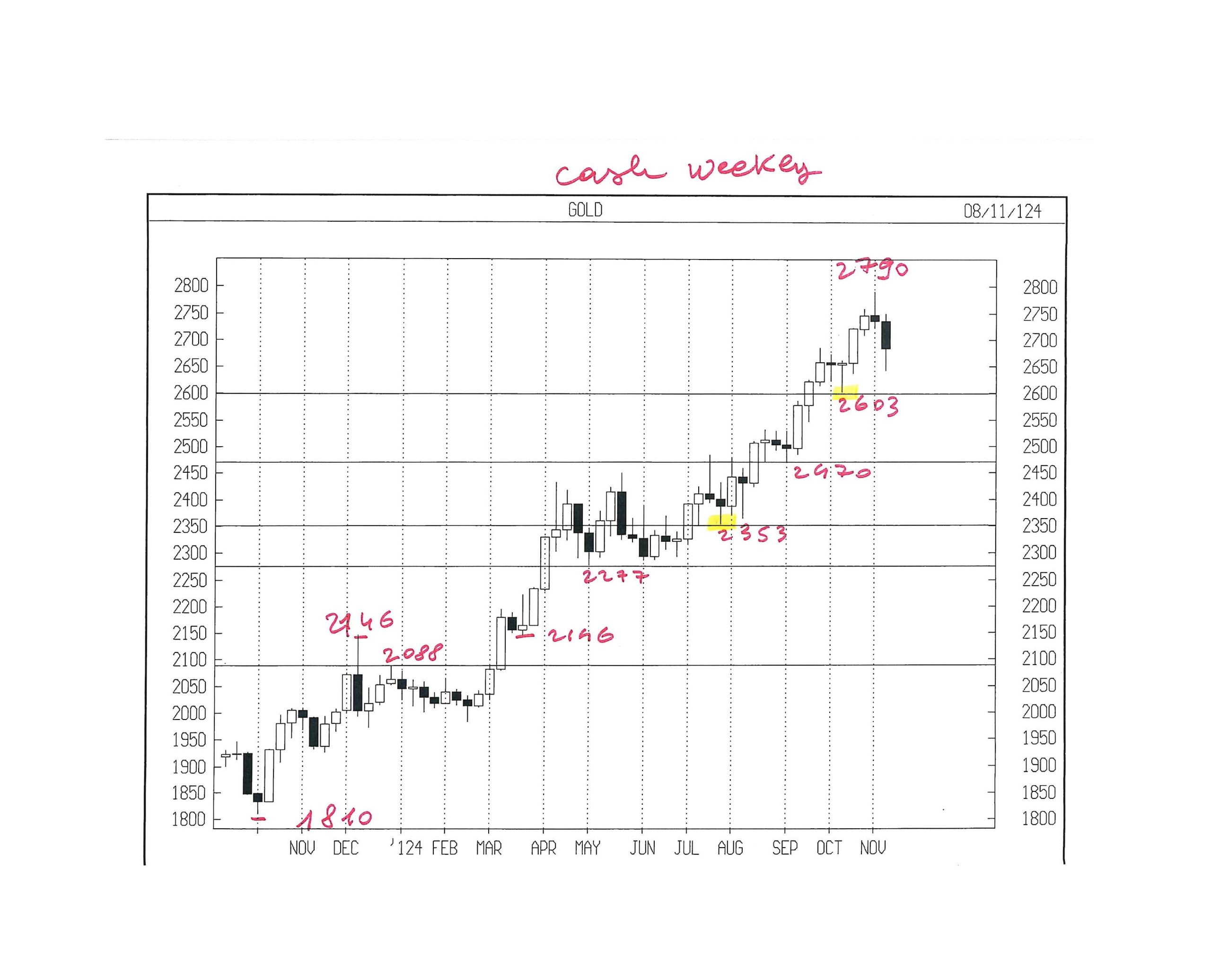 APPUNTI DI TRADING