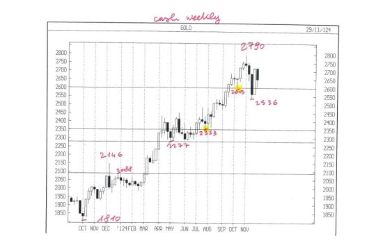 APPUNTI DI TRADING