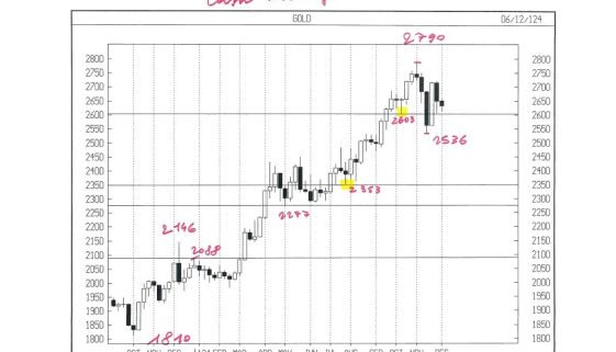 APPUNTI DI TRADING