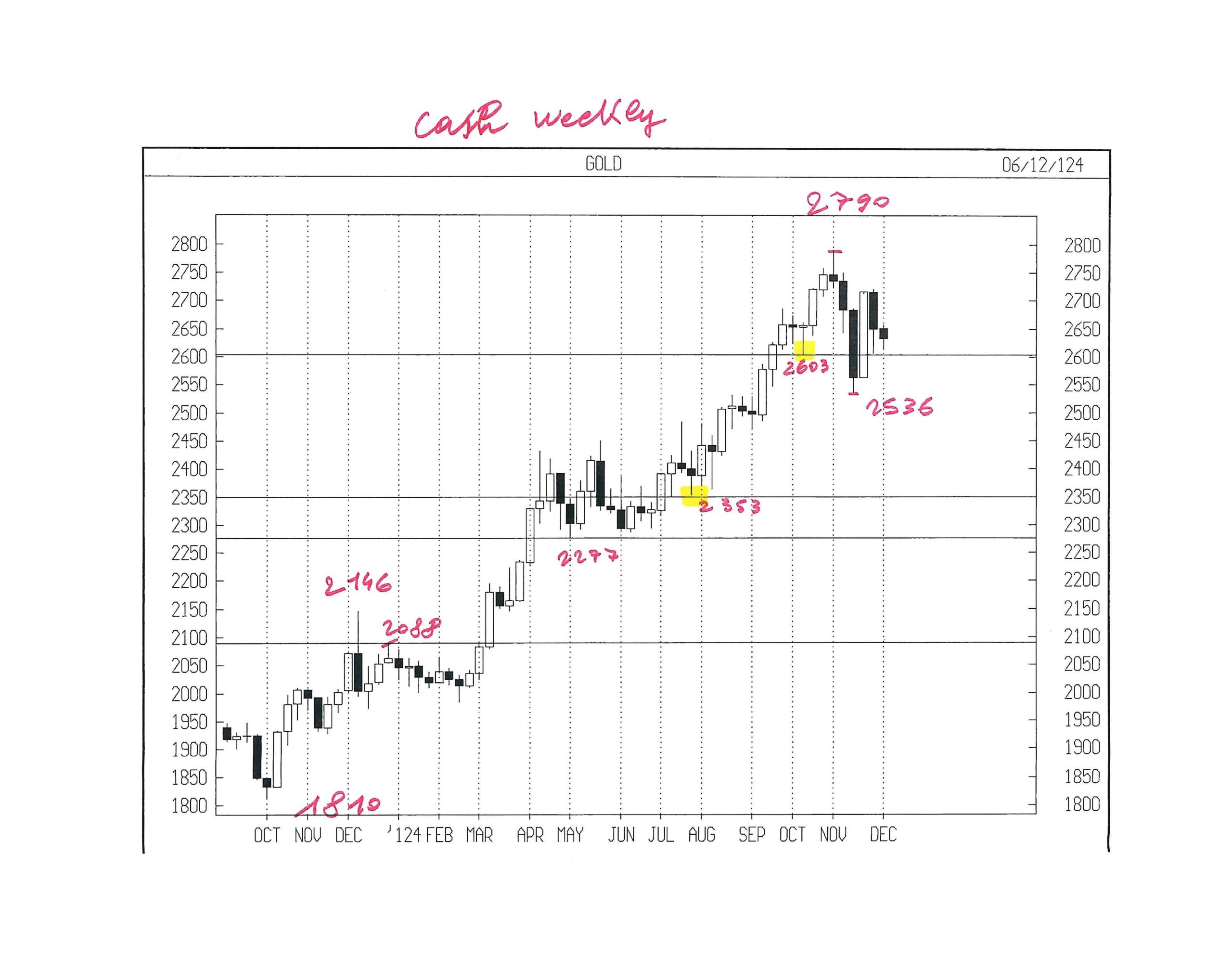 APPUNTI DI TRADING