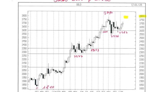 APPUNTI DI TRADING