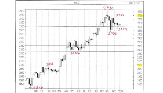 APPUNTI DI TRADING