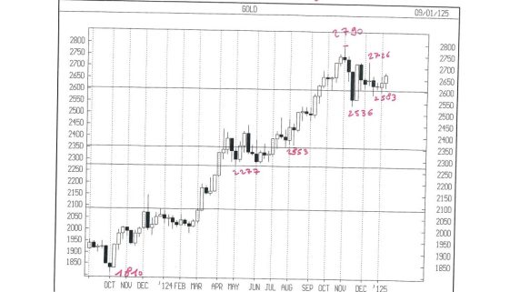 APPUNTI DI TRADING