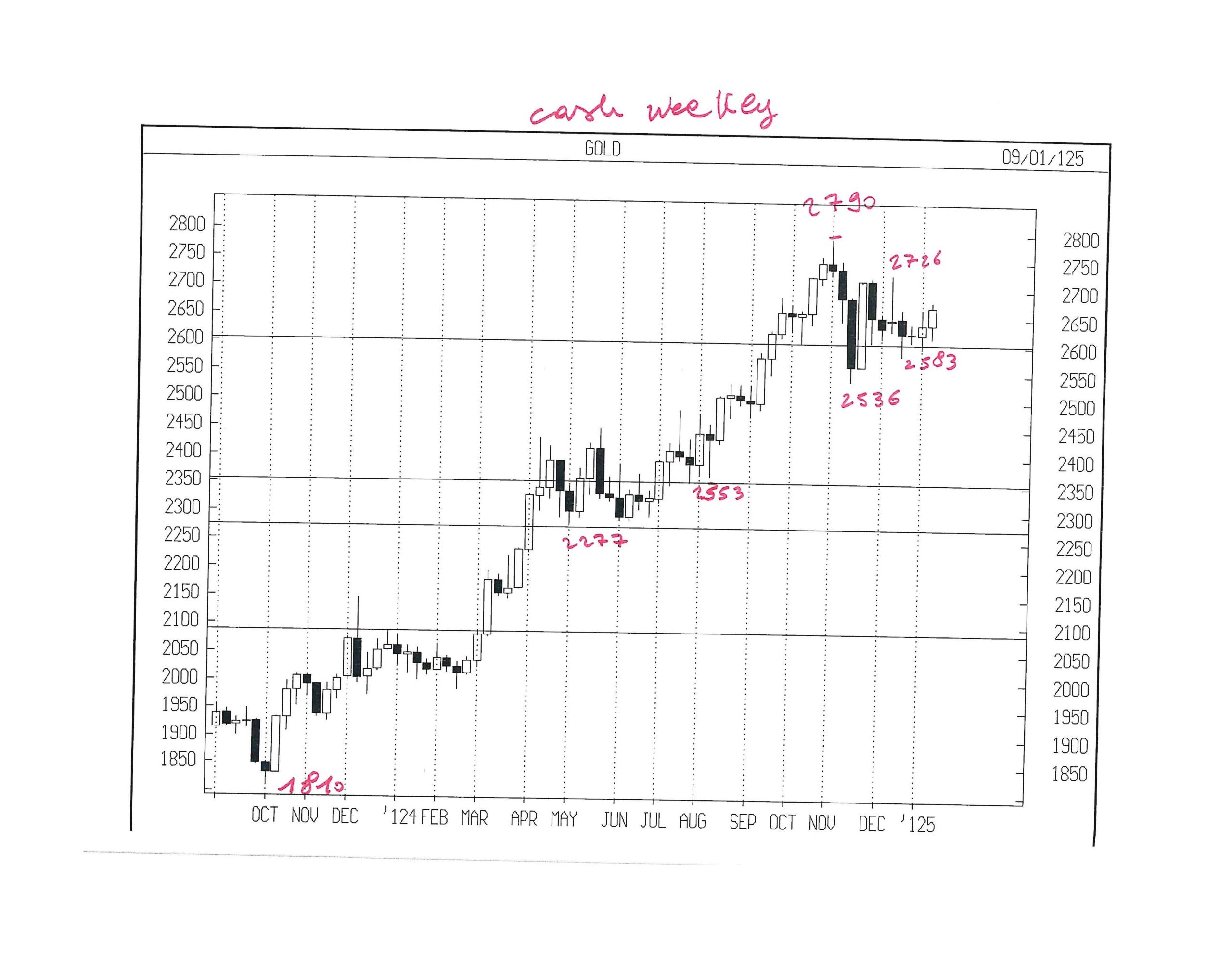 APPUNTI DI TRADING