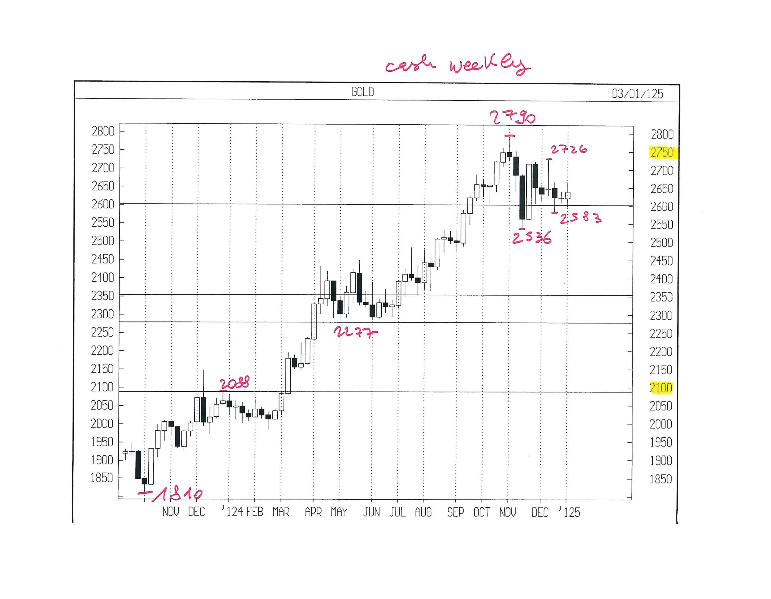 APPUNTI DI TRADING